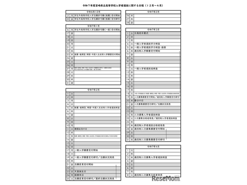 令和7年度宮崎県立高等学校入学者選抜に関する日程（12月～4月）