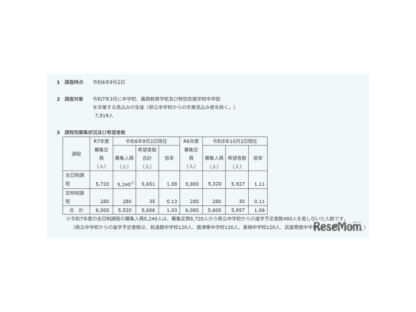 令和7年度佐賀県立高等学校入学希望状況調査（第1回）の結果