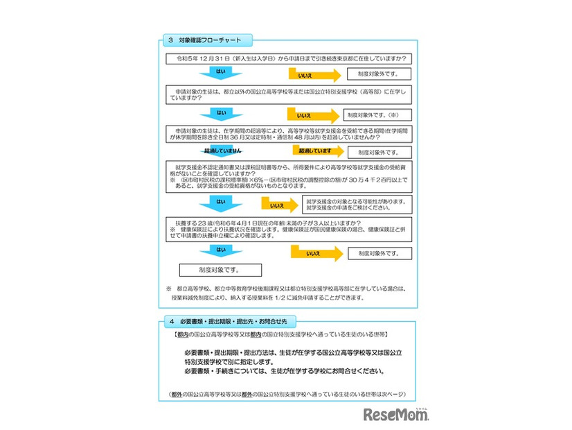 東京都国公立高等学校等多子世帯授業料支援のお知らせ