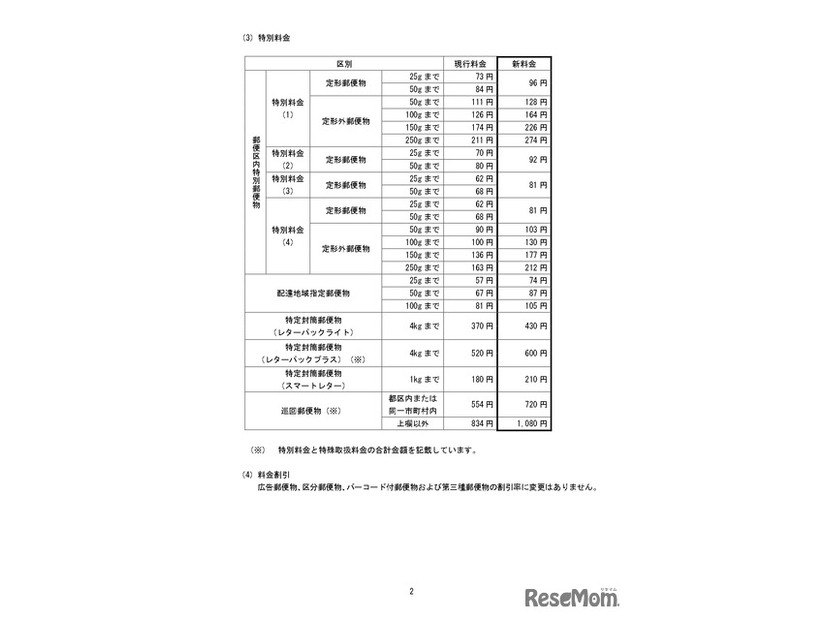 変更前後の料金の一覧