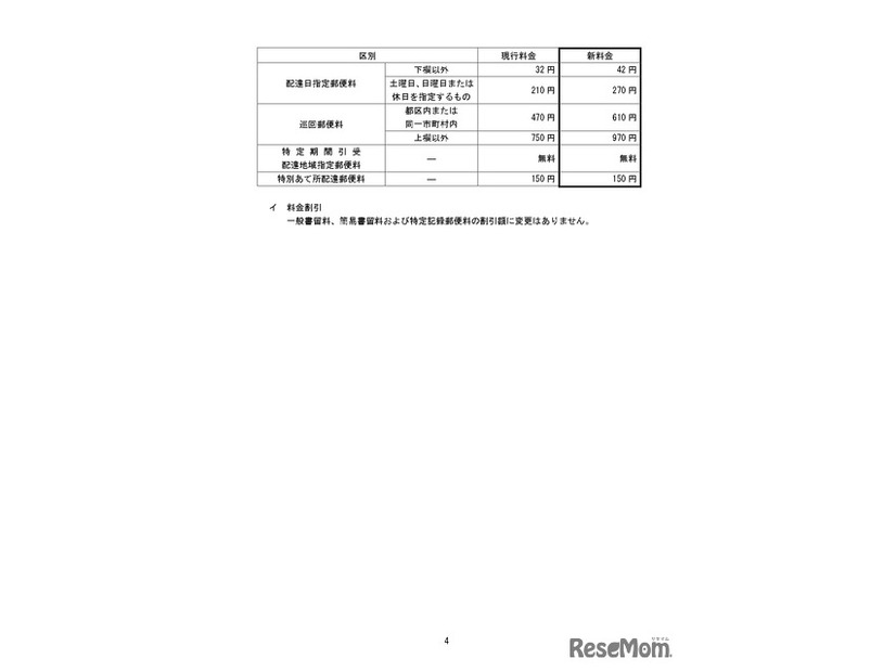 変更前後の料金の一覧