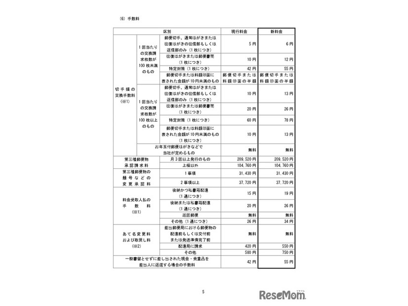 変更前後の料金の一覧