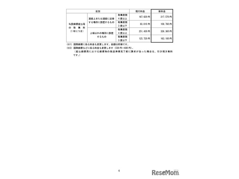 変更前後の料金の一覧