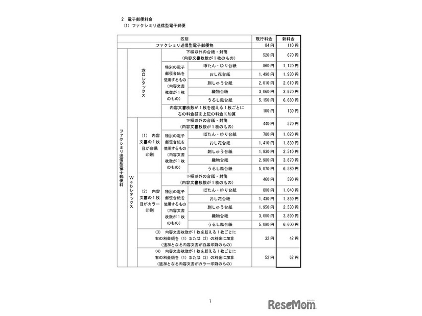 変更前後の料金の一覧