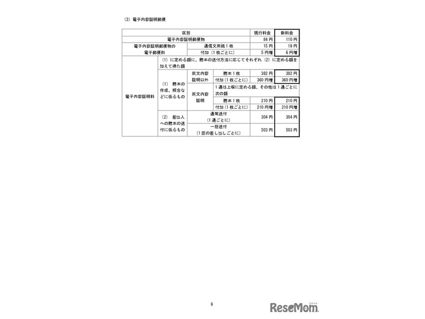 変更前後の料金の一覧