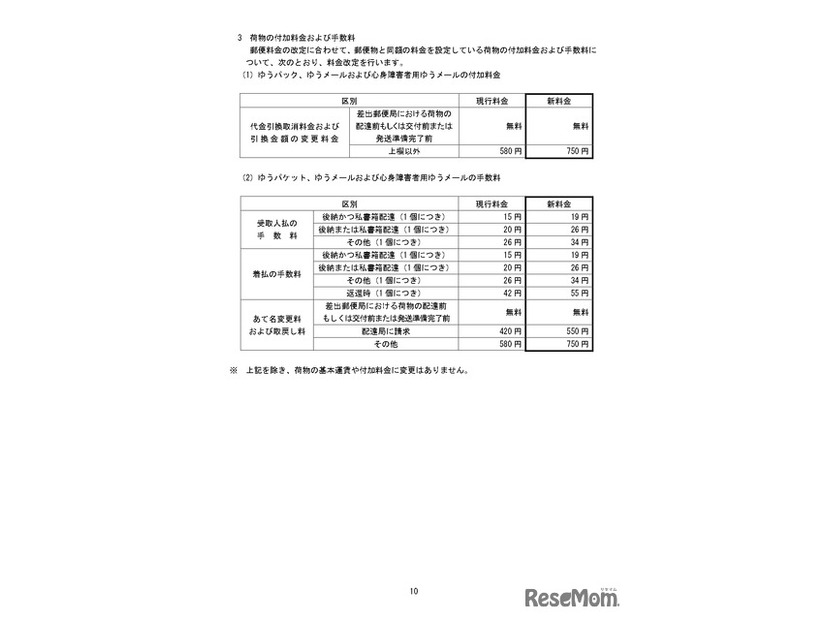 変更前後の料金の一覧