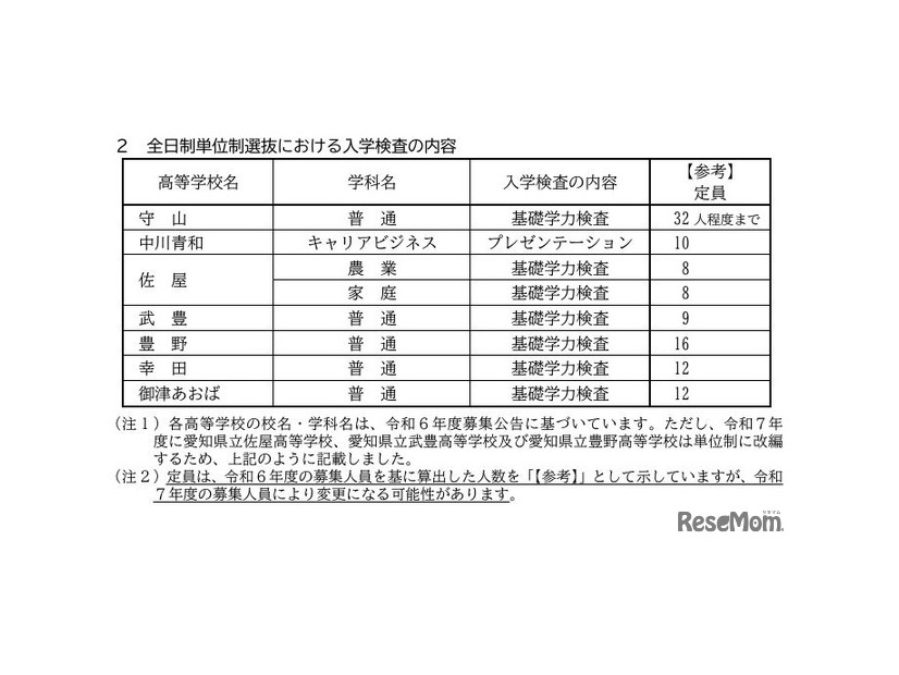 令和7年度愛知県公立高等学校入学者選抜　全日制単位制選抜における入学検査の内容