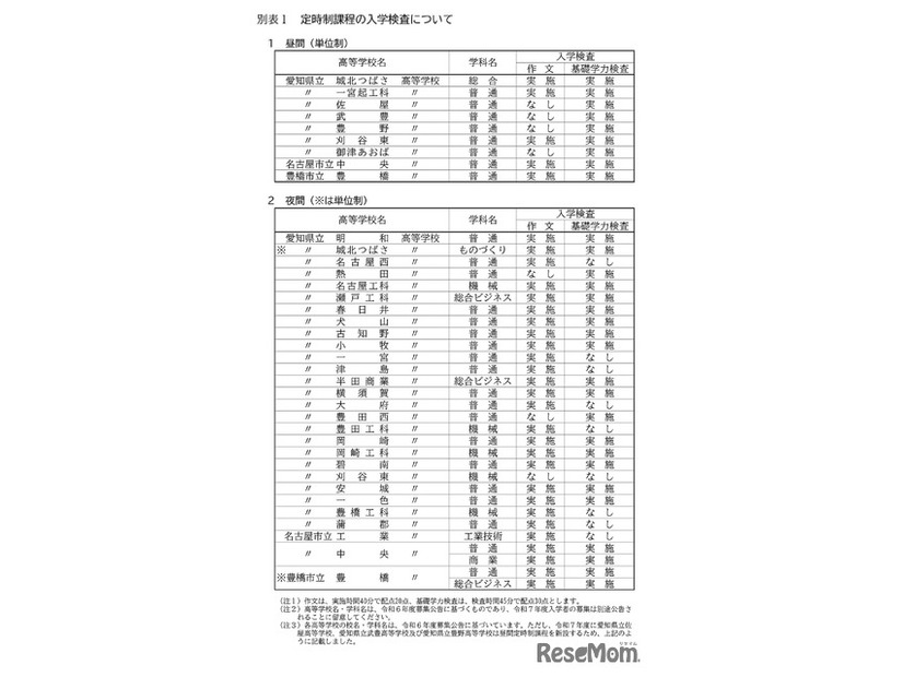 令和7年度愛知県公立高等学校入学者選抜　定時制課程の入学検査について