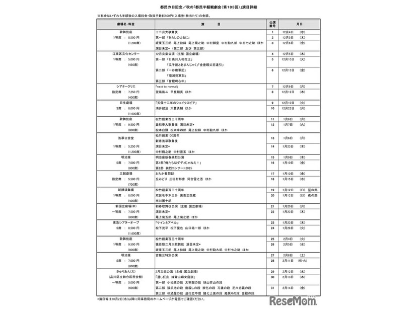 都民の日記念／秋の「都民半額観劇会」（第183回）演目詳細