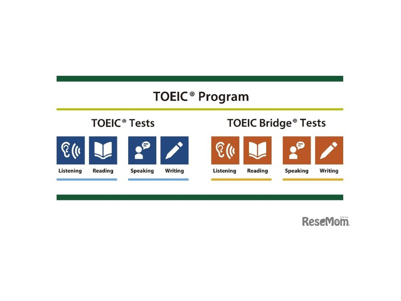 TOEIC Program