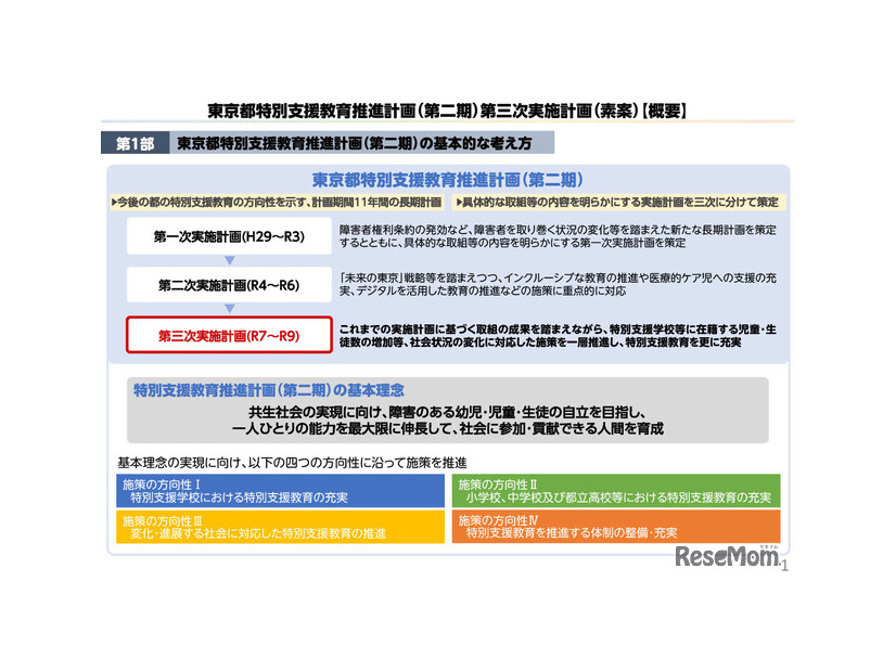 概要版「東京都特別支援教育推進計画（第二期）第三次実施計画（素案）」