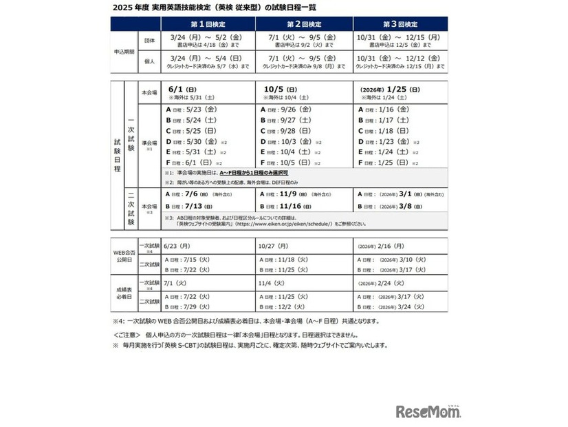 2025年度実用英語技能検定（英検従来型）の試験日程