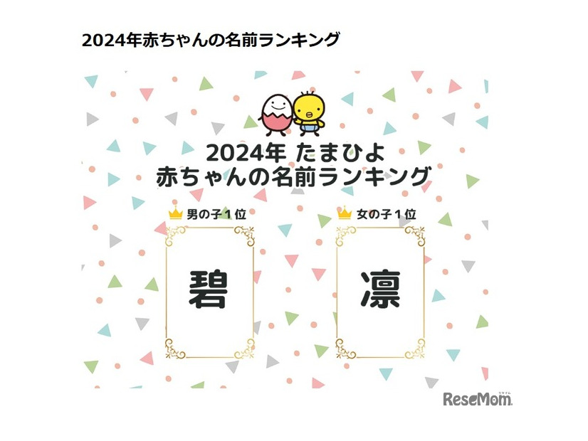 赤ちゃんの名前ランキング2024