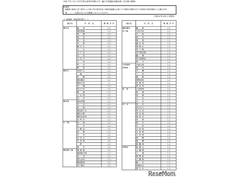 令和7年1月1日付け県立高等学校転入学・編入学者選抜実施計画（全日制の課程）