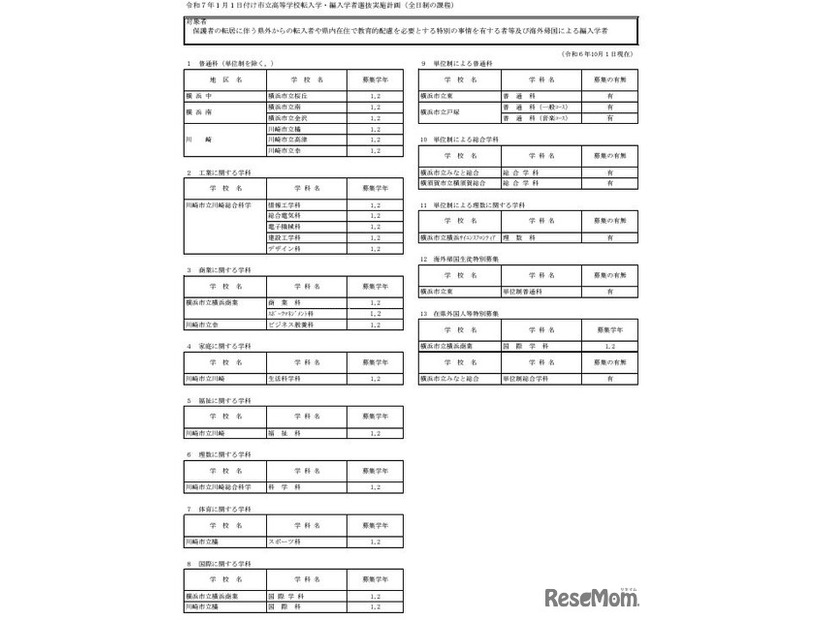 令和7年1月1日付け市立高等学校転入学・編入学者選抜実施計画（全日制の課程）