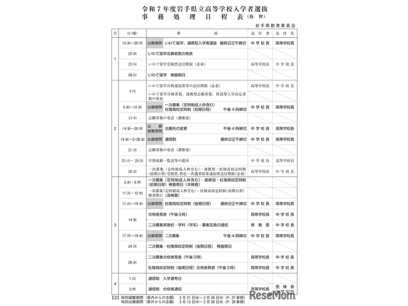 2025年度岩手県立高等学校入学者選抜のおもな日程