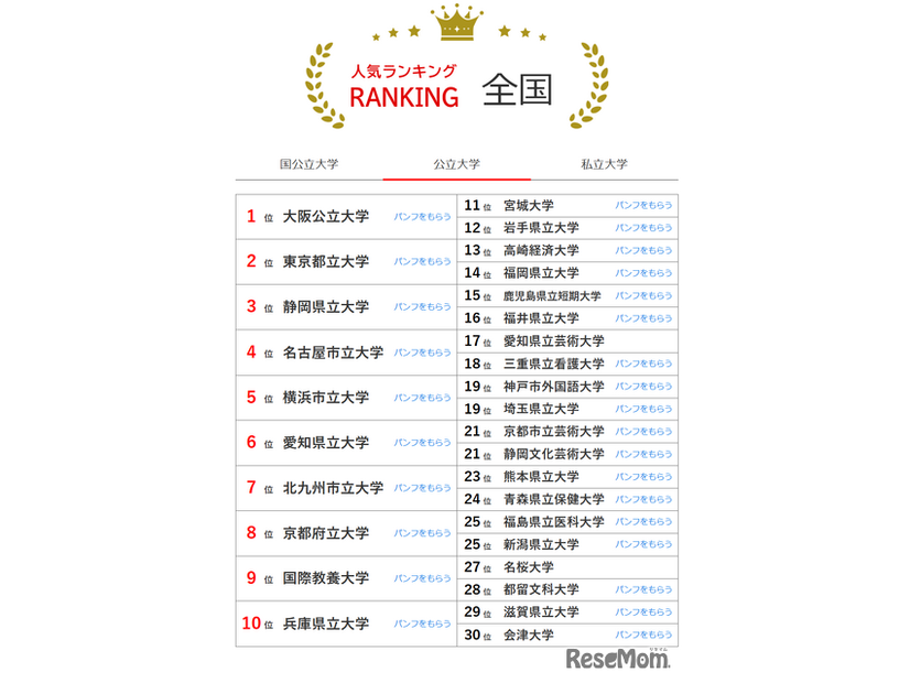 人気ランキング全国版（2024年10月31日）：公立大学