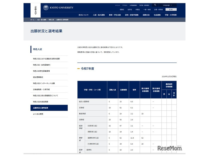 特色入試の出願状況と選考結果