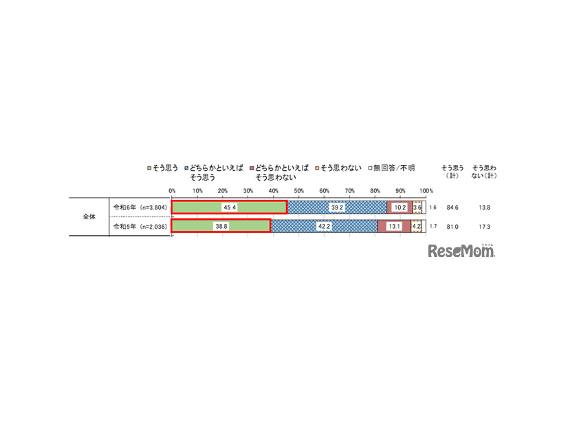 住んでいる街の大人が話をきちんと聞いてくれるか