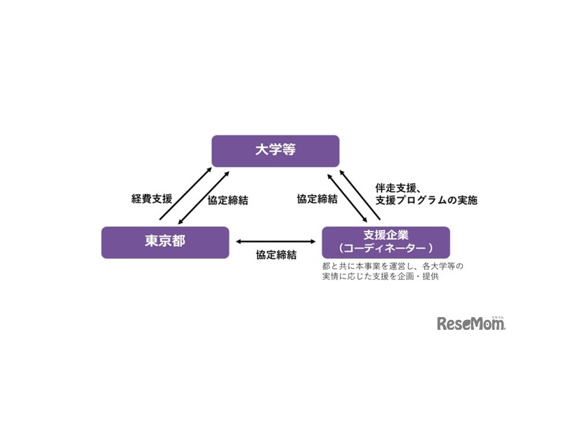 事業概要