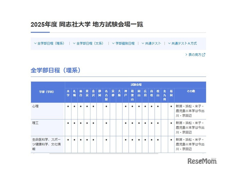 2025年度 同志社大学 地方試験会場一覧（一部）