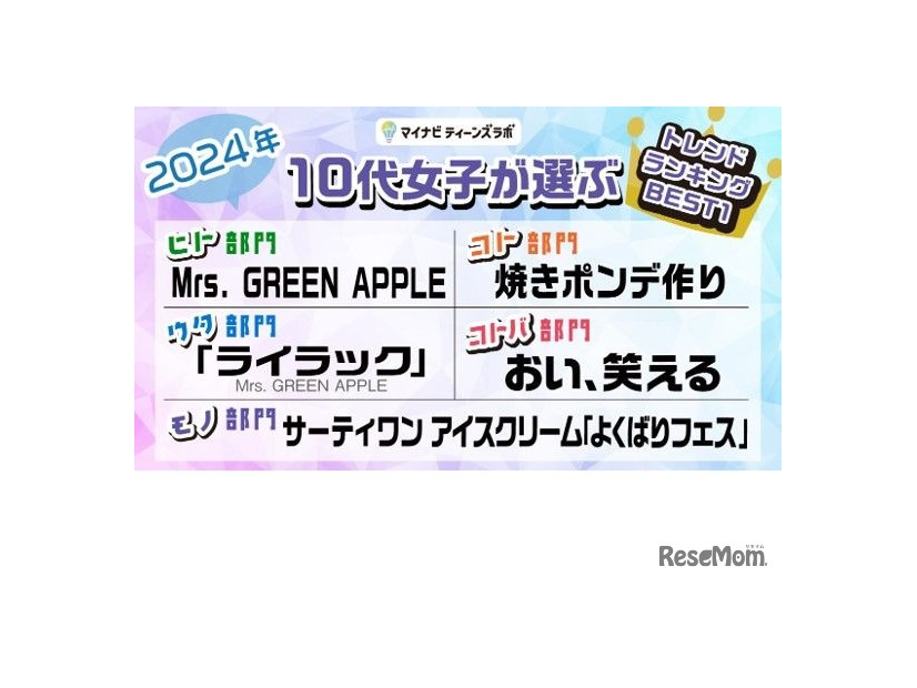 2024年 10代女子が選ぶトレンドランキング