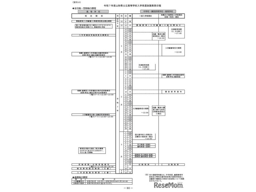 令和7年度山形県公立高等学校入学者選抜日程