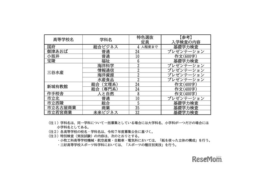 令和7年度 愛知県公立高等学校入学者選抜における全日制課程特色選抜の定員について