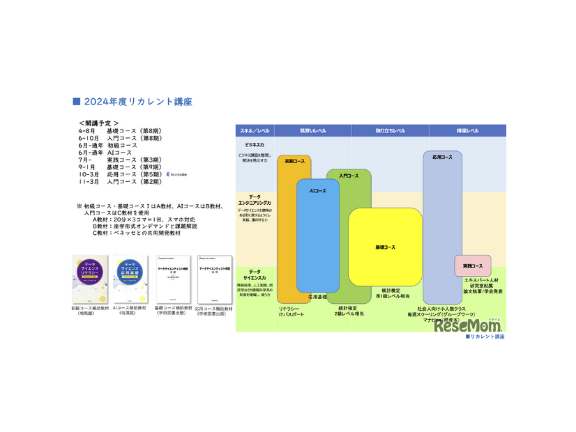 リカレント講座一覧 年間予定（2024年度）