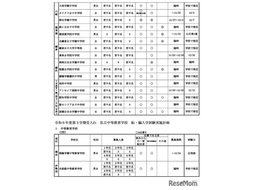 令和6年度第3学期受入れの私立中学・高等学校等転・編入学試験実施計画