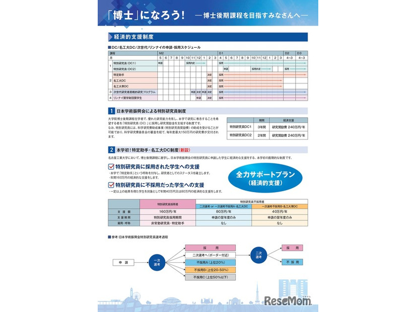 博士支援制度「全力サポートプラン」