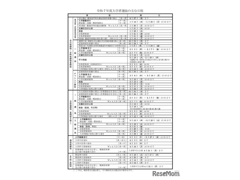 令和7年度入学者選抜のおもな日程