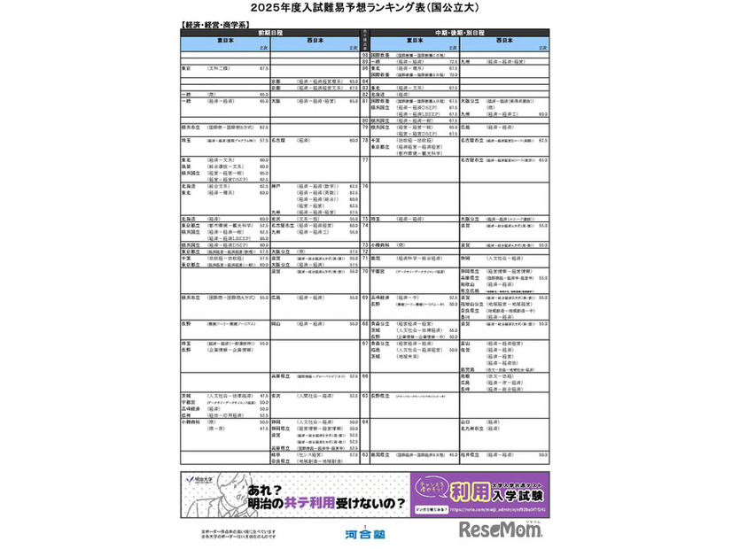 経済・経営・商学系