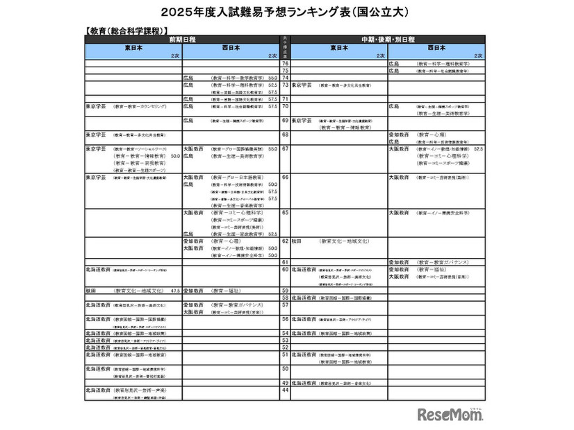 教育－総合科学課程