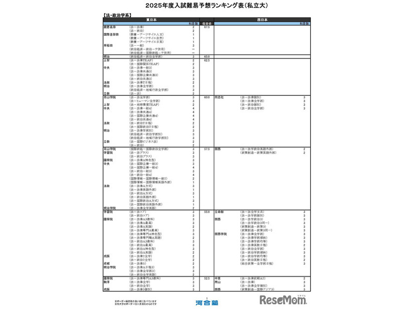 法・政治学系