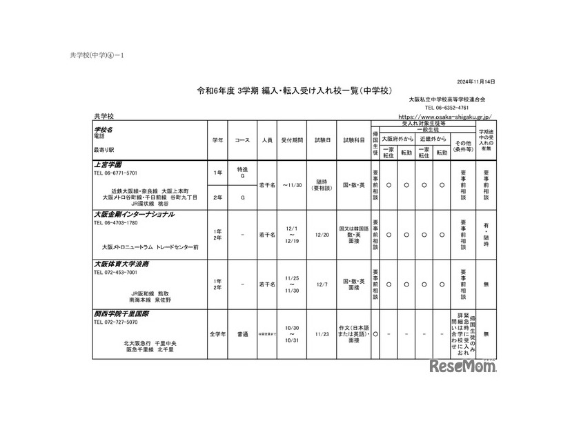 令和6年度 3学期 編入・転入受け入れ校一覧（中学校）共学校