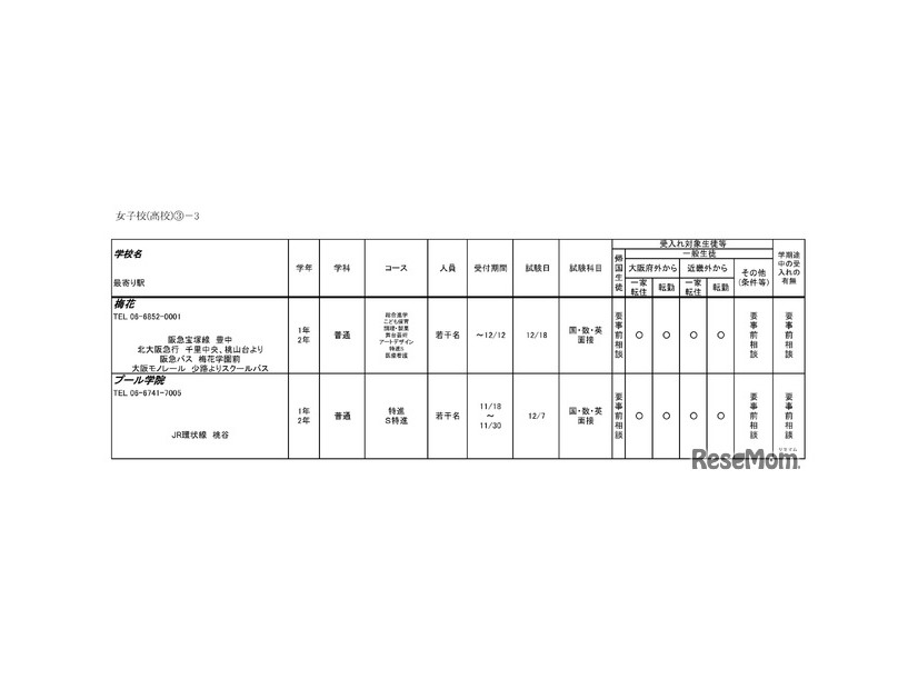 令和6年度 3学期 編入・転入受け入れ校一覧（高等学校）女子校
