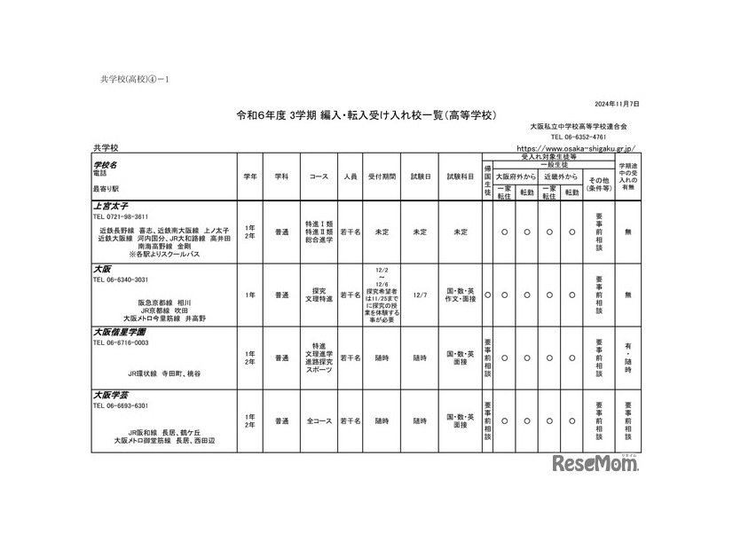 令和6年度 3学期 編入・転入受け入れ校一覧（高等学校）共学校