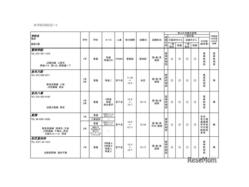 令和6年度 3学期 編入・転入受け入れ校一覧（高等学校）共学校