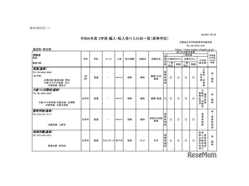 令和6年度 3学期 編入・転入受け入れ校一覧（高等学校）通信制・単位制