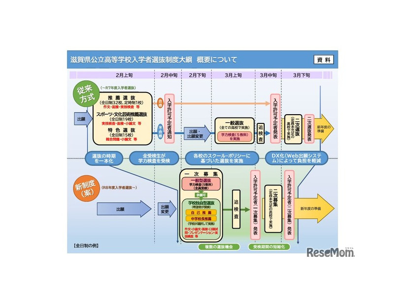 滋賀県公立高等学校入学者選抜制度大綱 概要について