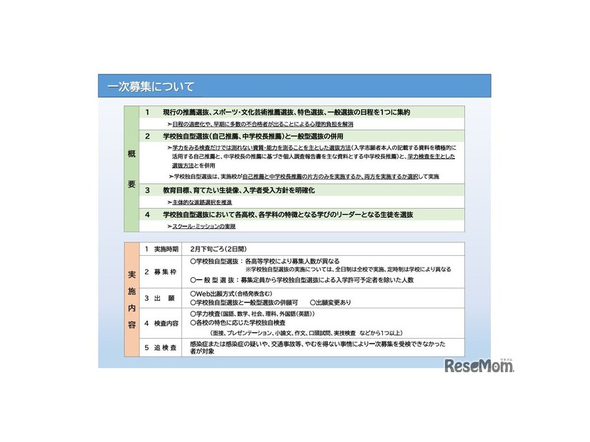 一次募集について