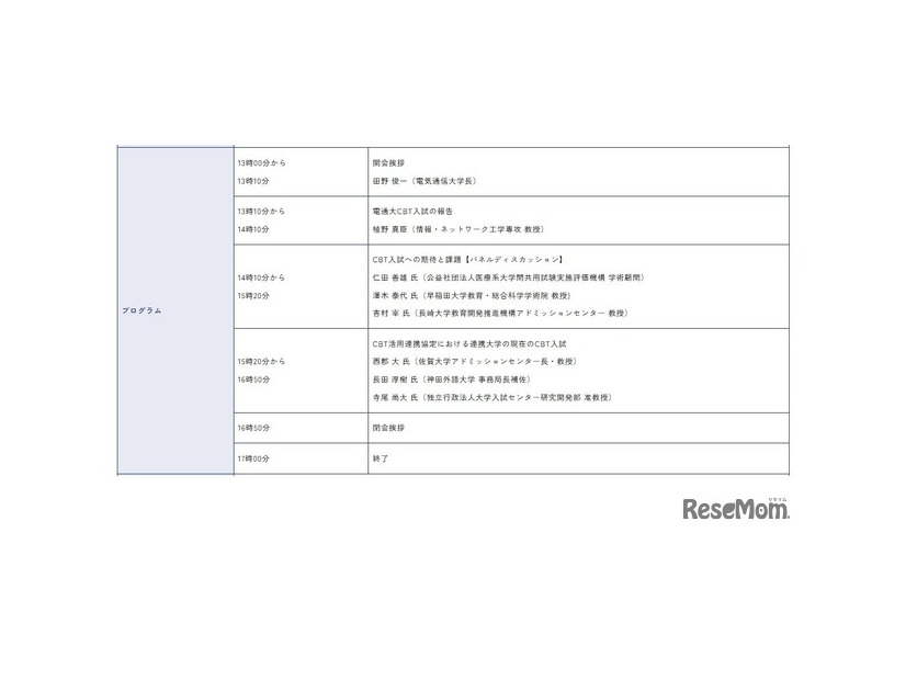 教科「情報」を含むアイテムバンク式CBTによる大学入試の試み：プログラム