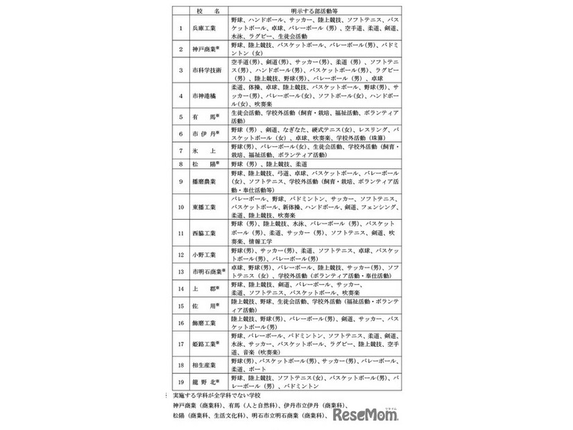 特別活動、部活動等に関する特別取扱い、募集要項明示内容