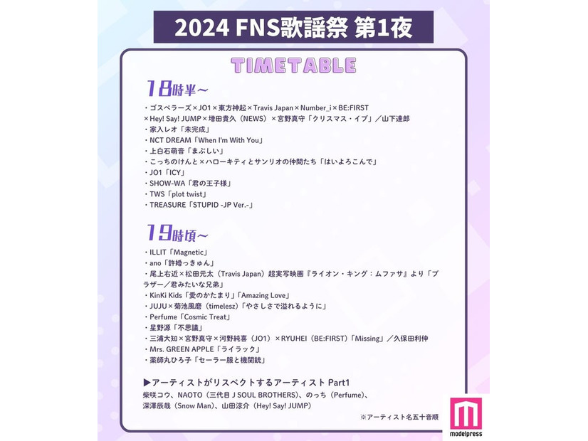 「2024FNS歌謡祭」第1夜タイムテーブル（C）モデルプレス