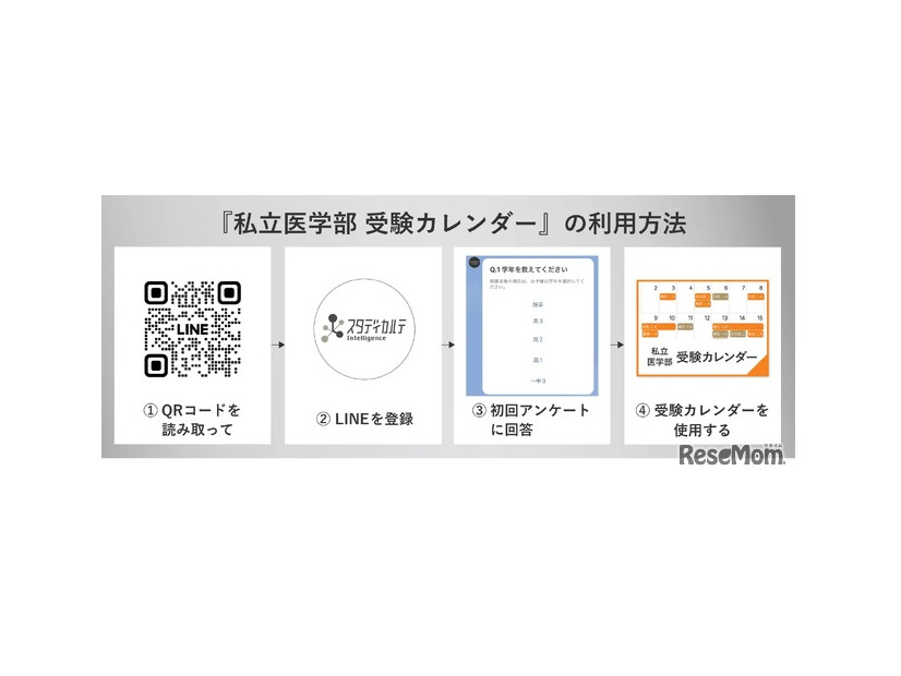 私立医学部 受験カレンダーの利用方法