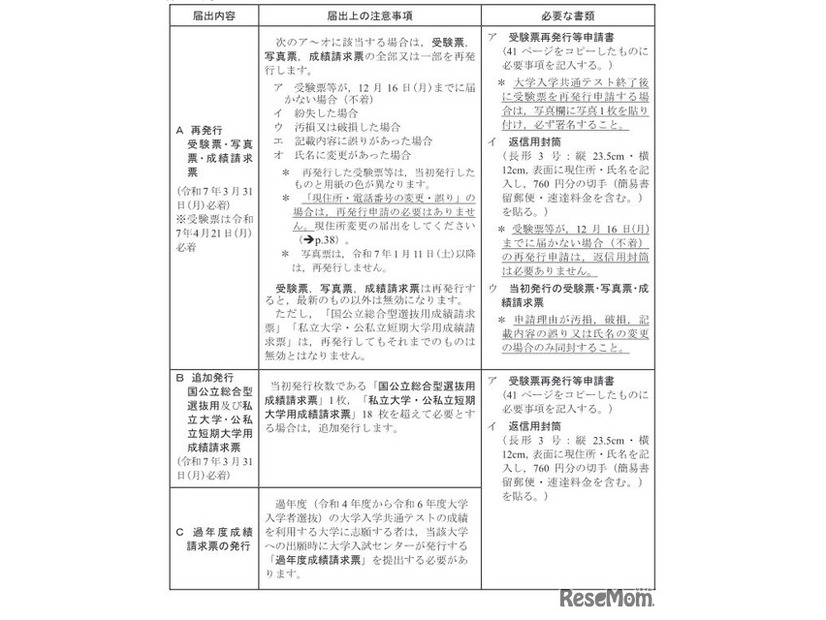 受験票等の再発行、成績請求票の追加発行、過年度成績請求票の発行