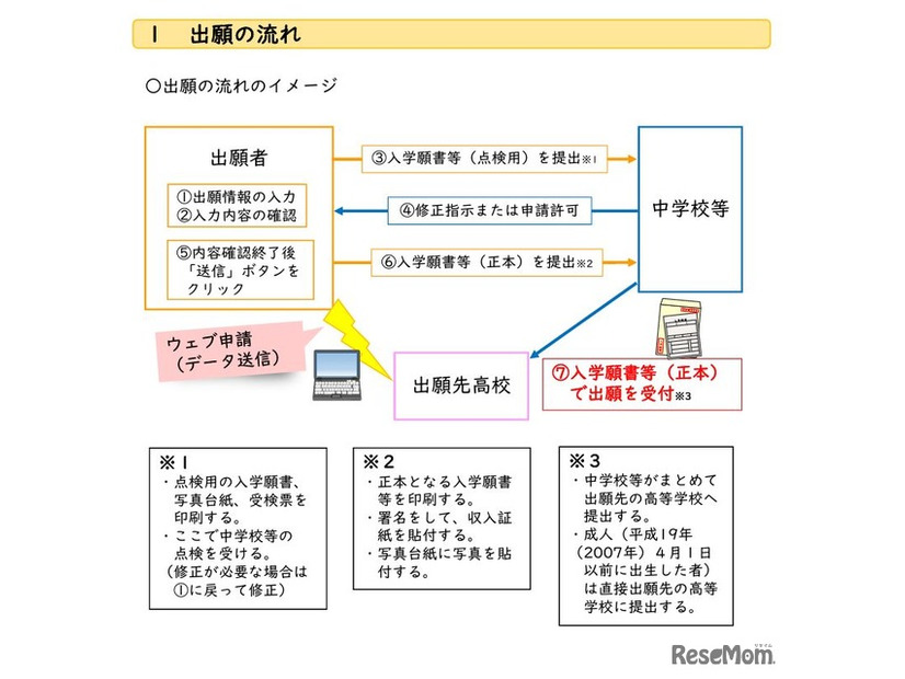 出願の流れのイメージ