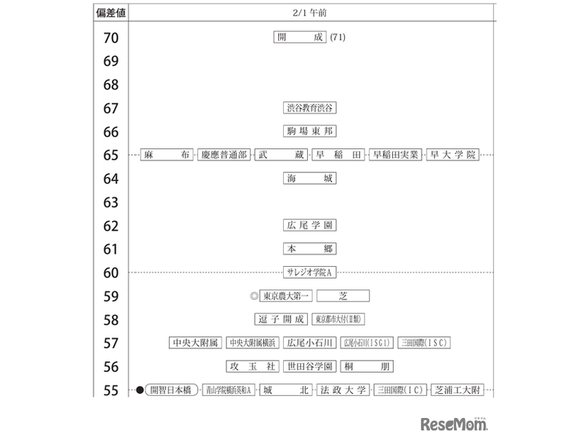 男子2月1日午前