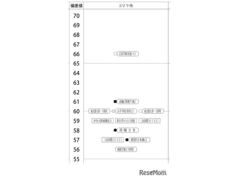 男子2月2日午後